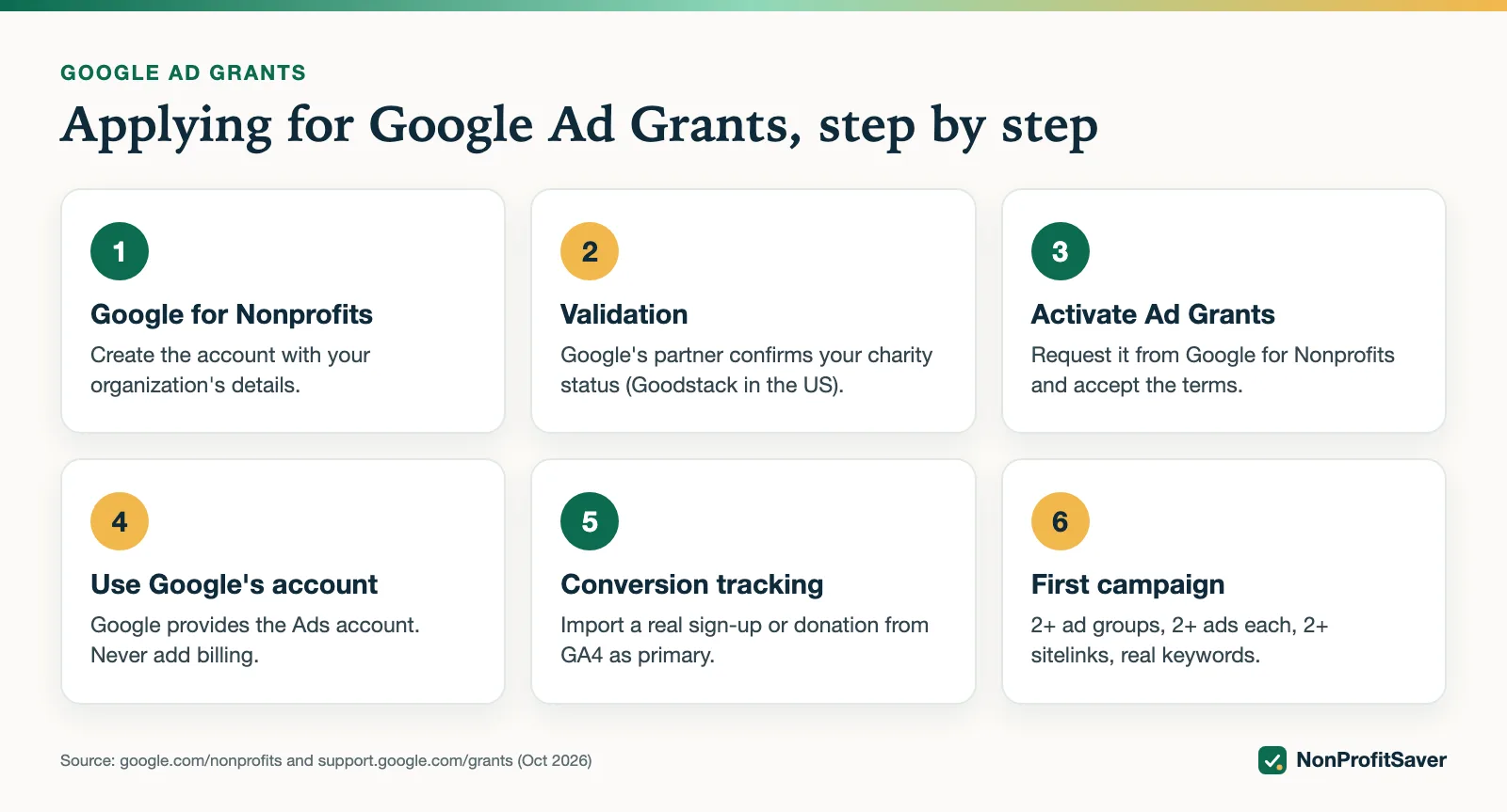 Six steps to apply for Google Ad Grants, from Google for Nonprofits to a first campaign