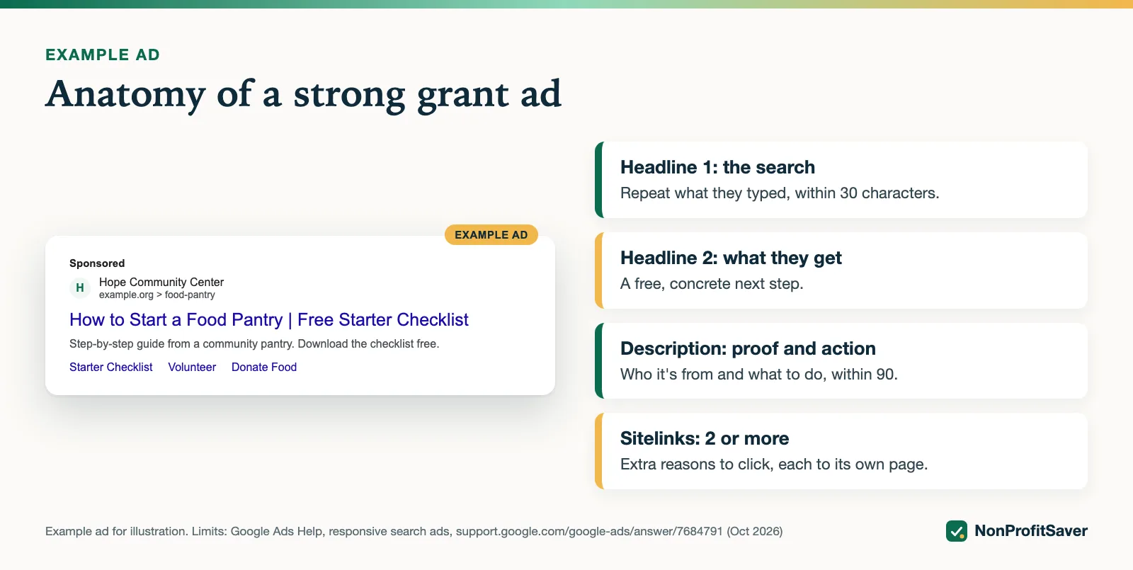 Annotated example of a strong Ad Grants search ad
