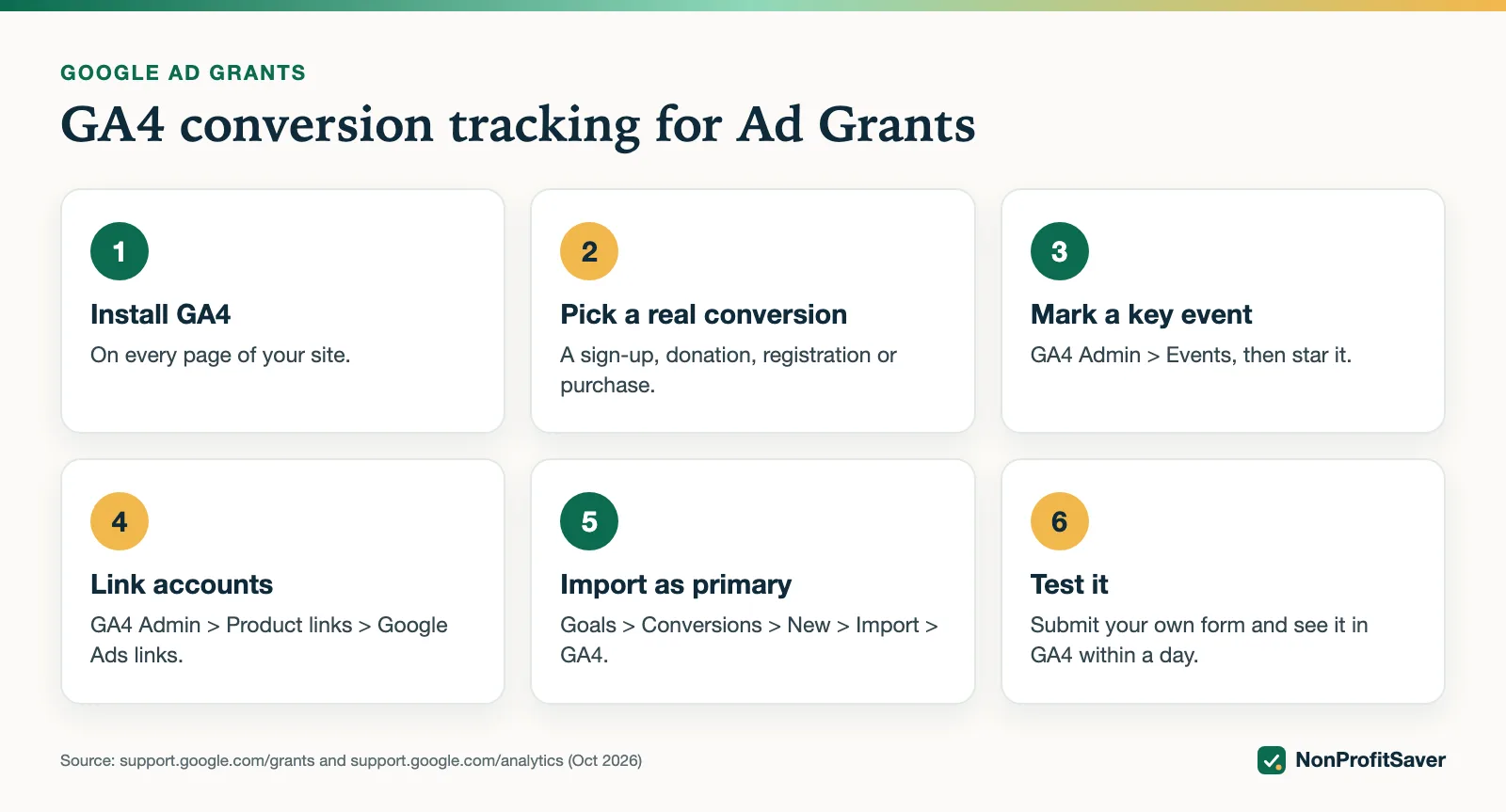 Six steps to set up GA4 conversion tracking for Google Ad Grants