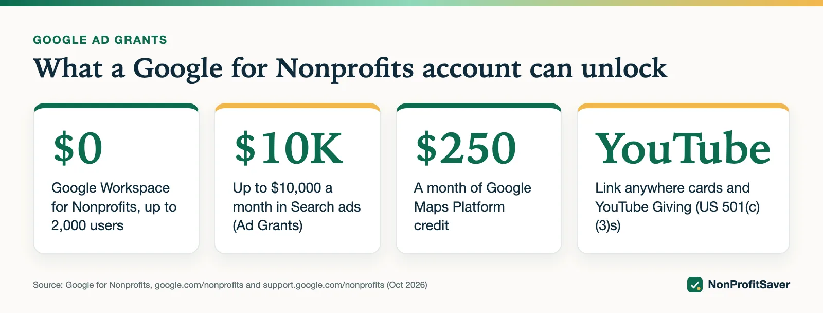 What Google for Nonprofits unlocks: Workspace, Ad Grants, Maps credit, YouTube